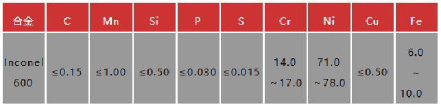 Inconel 600成分
